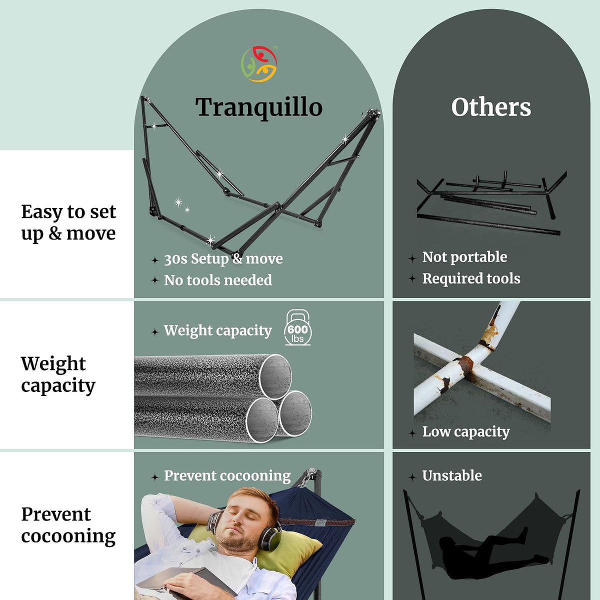 Tranquillo 600lbs Double Hammock with Stand Outdoor Indoor, Camping- Aegean